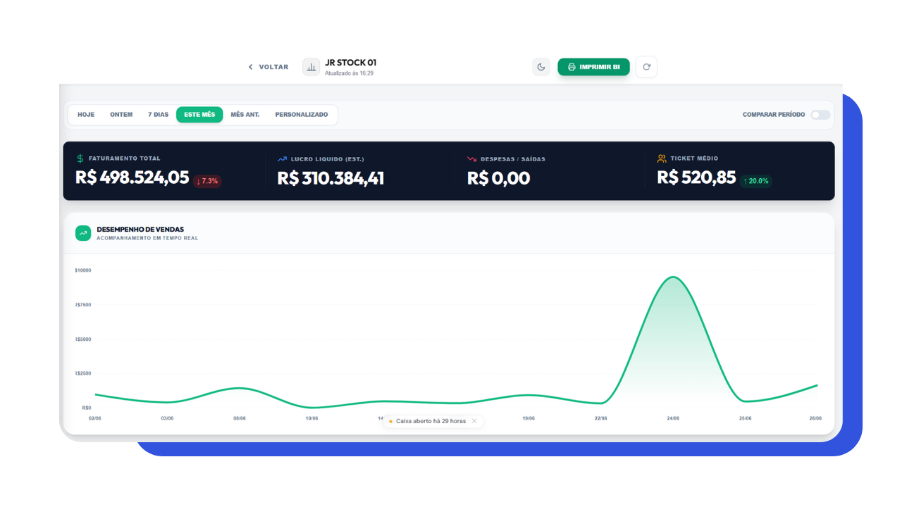 Financeiro PDV Fluxo